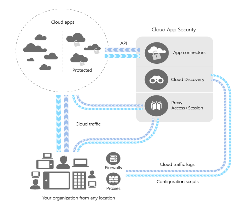cloudappsecurity.png