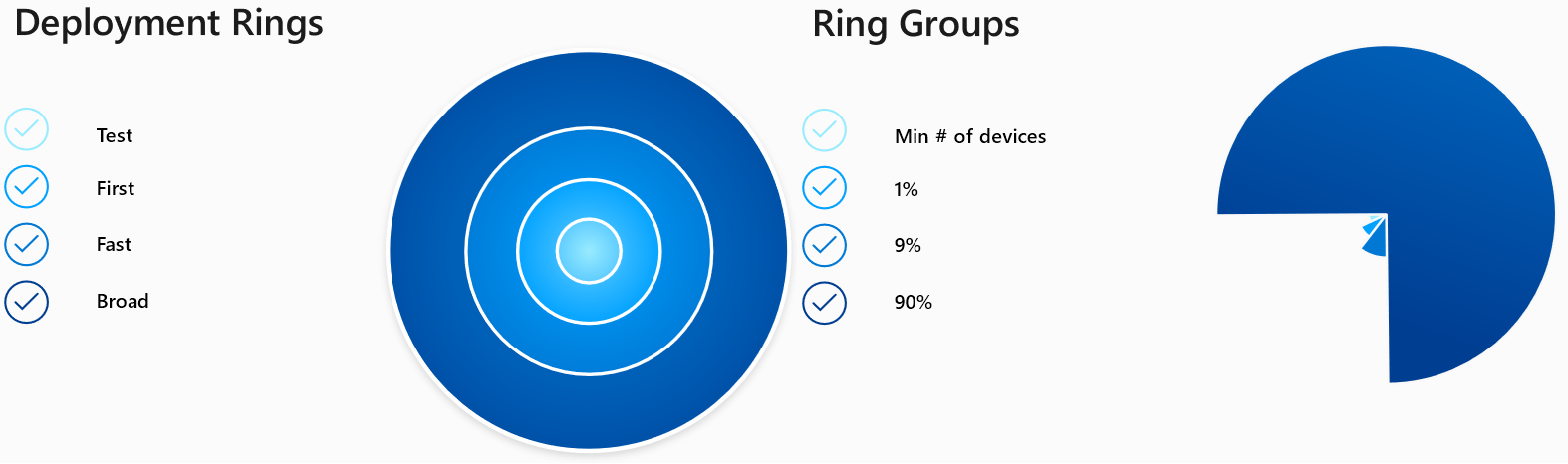 deploymentrings.png