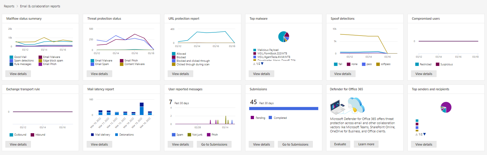 df-o365-reports-example.png