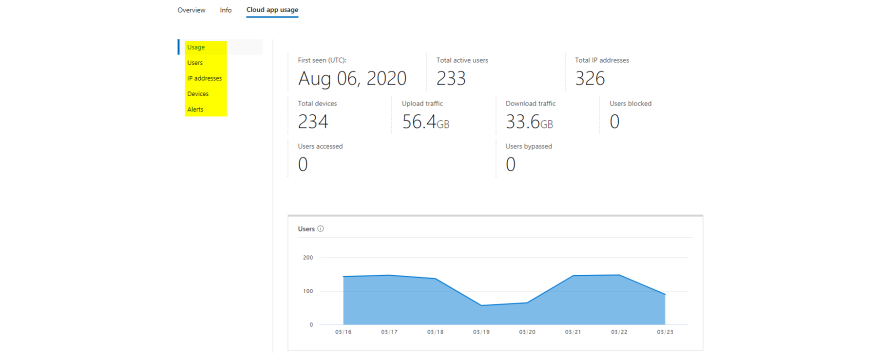 dfca-cloud-app-usage-1.png