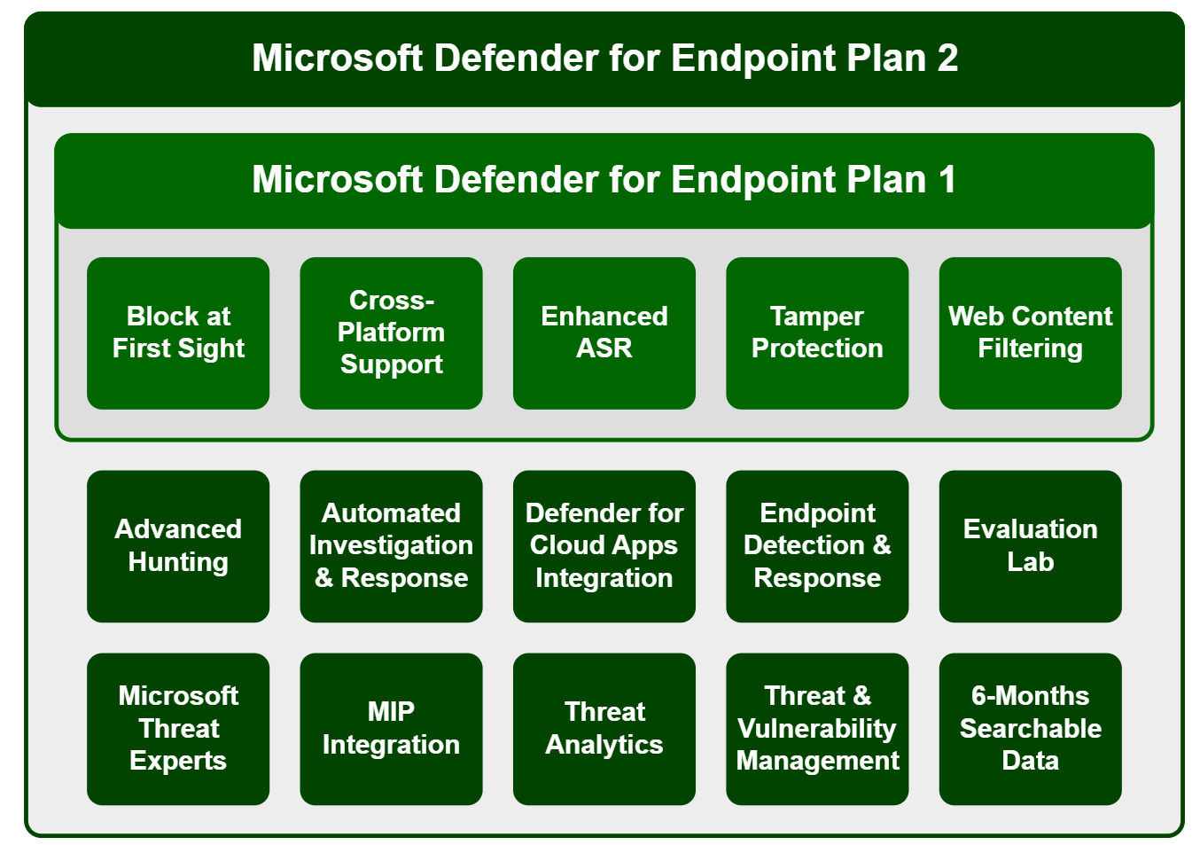 dfe-license-overview.png