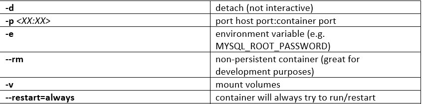 dockerparameter-1.png