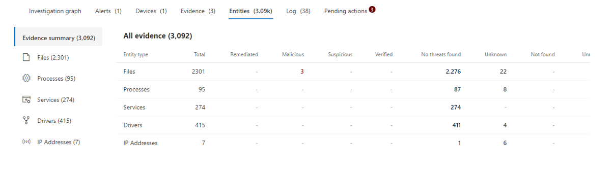 evidence-summary-eicar-1.png