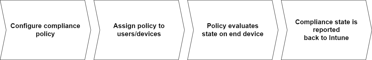 flow-1.png