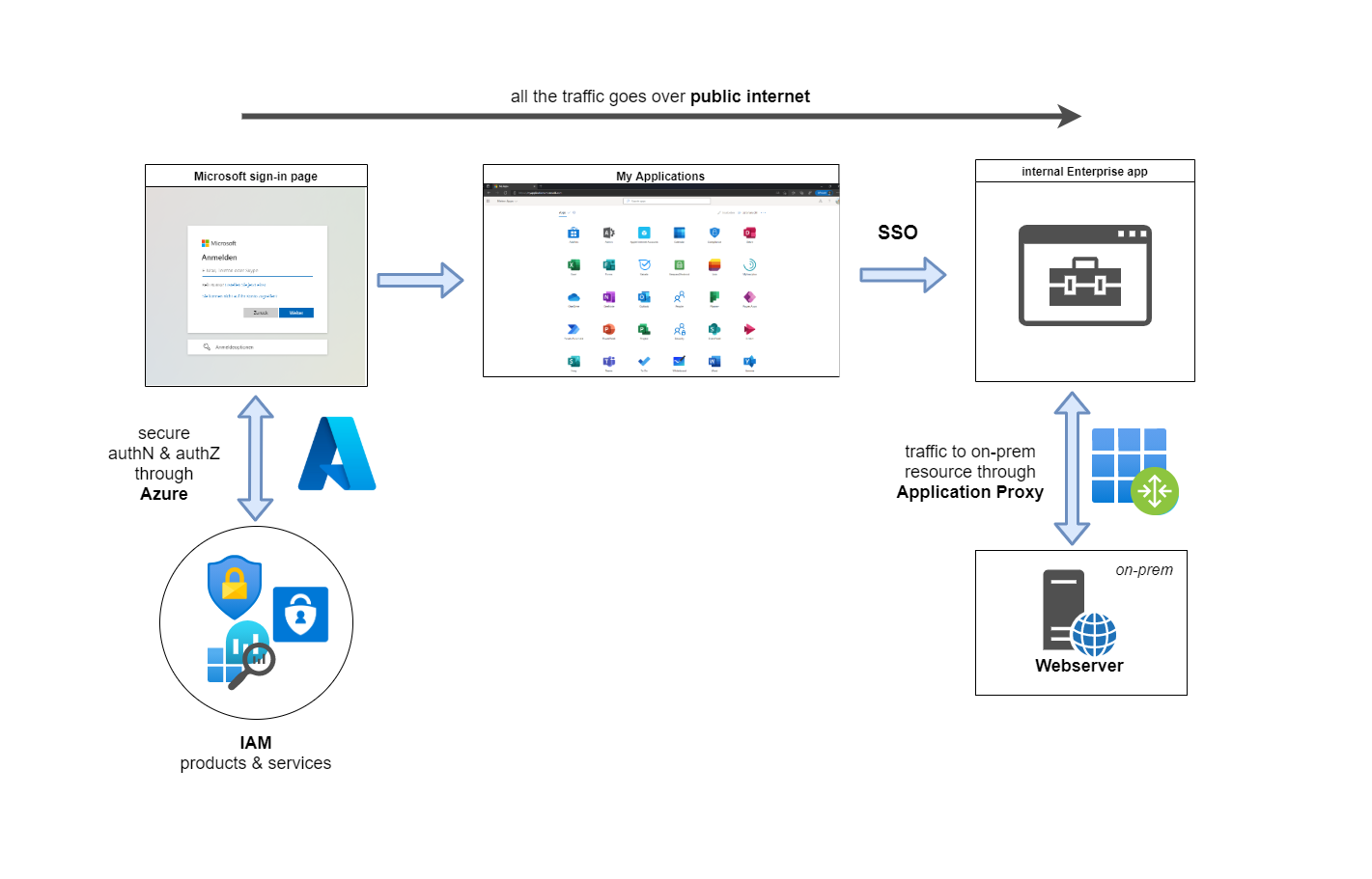 how-application-proxy-works-1.png