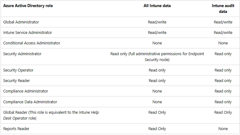 intune-aad-roles.png