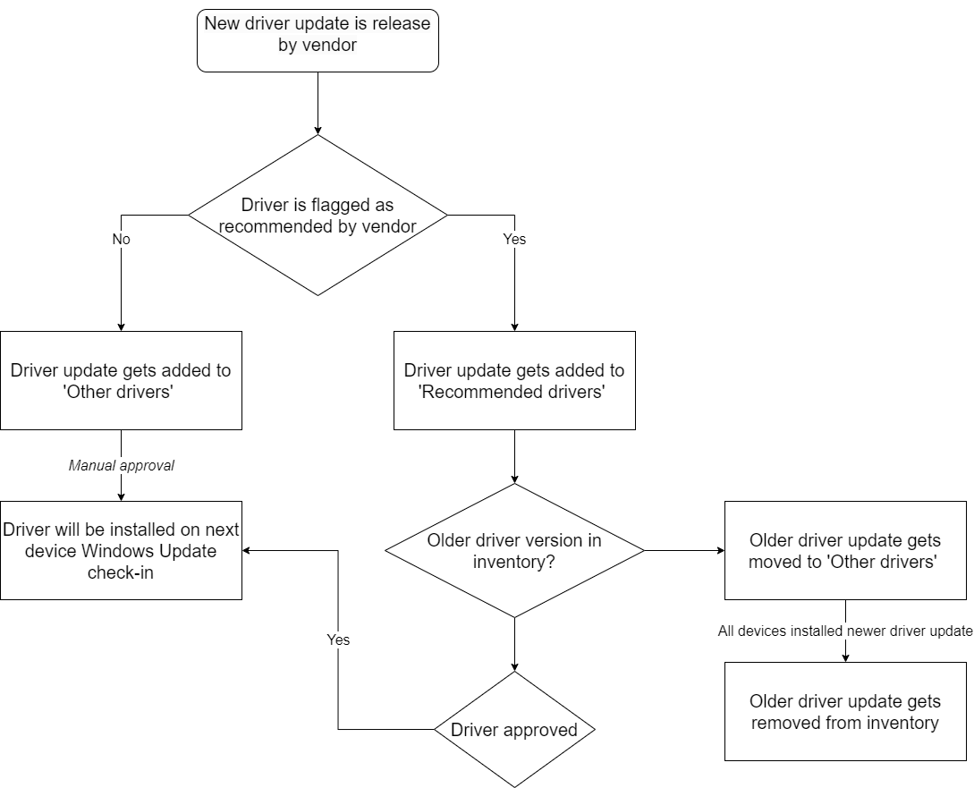 lifecycle-1.png
