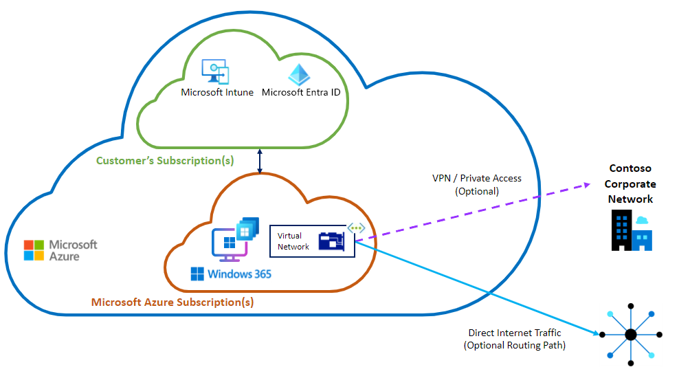 microsoft-hosted-network-option.png