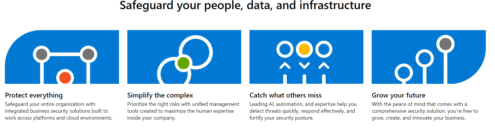 microsoft-security-concepts.png