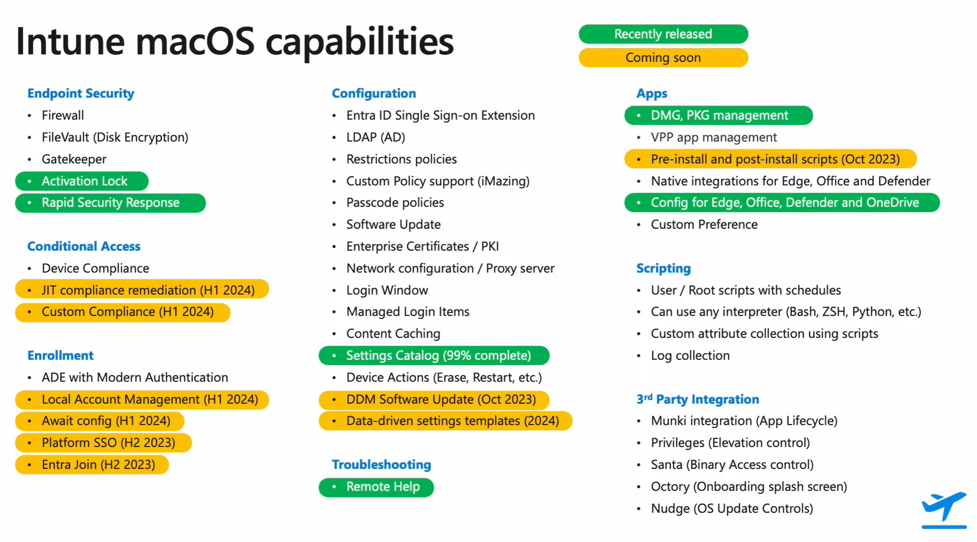 roadmap-macos-intune-all.png