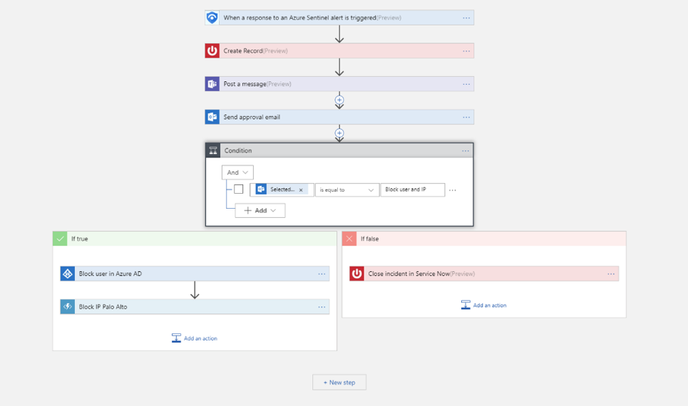 security-orchestration.png