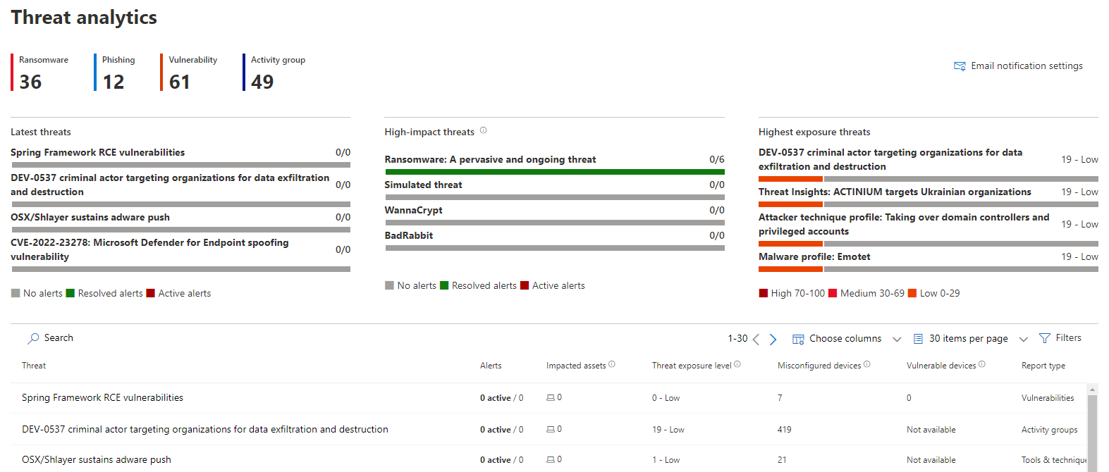 threat-analytics.png