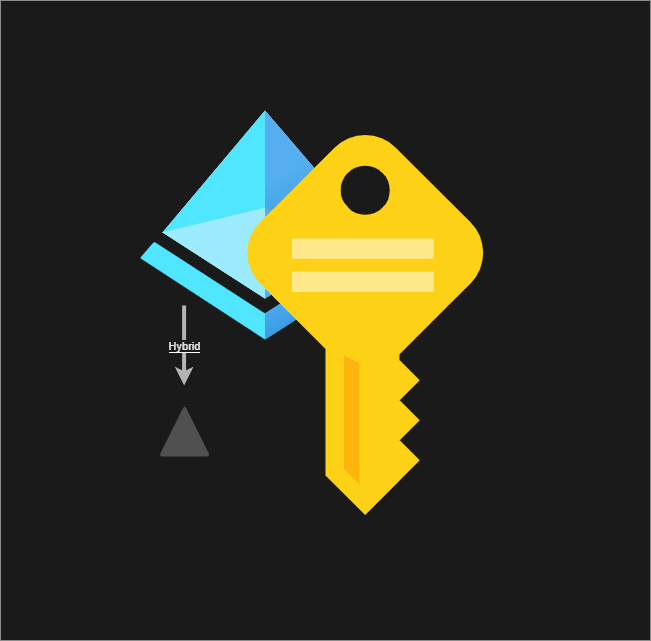 Entra ID Password Protection (Hybrid)
