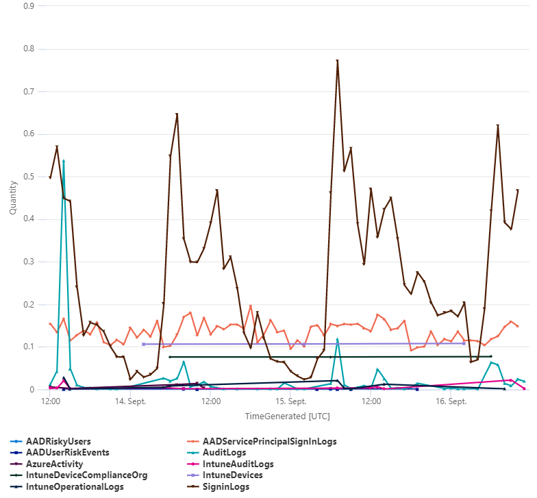 usage-timechart.png