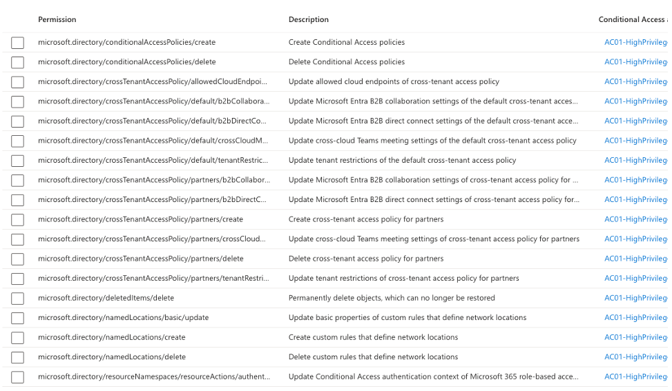 Advanced Conditional Access