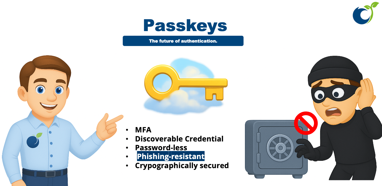 Entra Authentication Overview