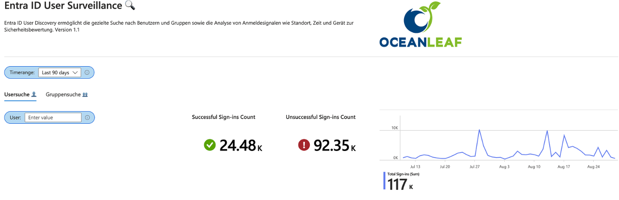 Top 10 Entra & Intune Security Tips