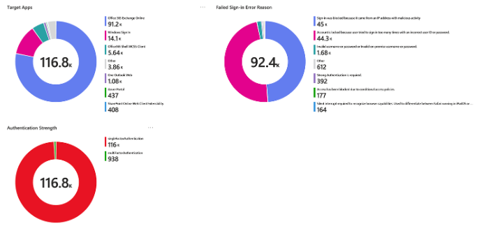 Top 10 Entra & Intune Security Tips