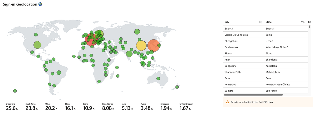 Top 10 Entra & Intune Security Tips