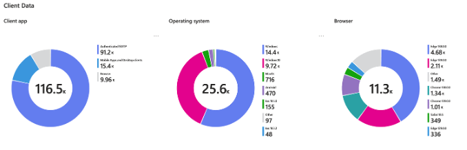 Top 10 Entra & Intune Security Tips