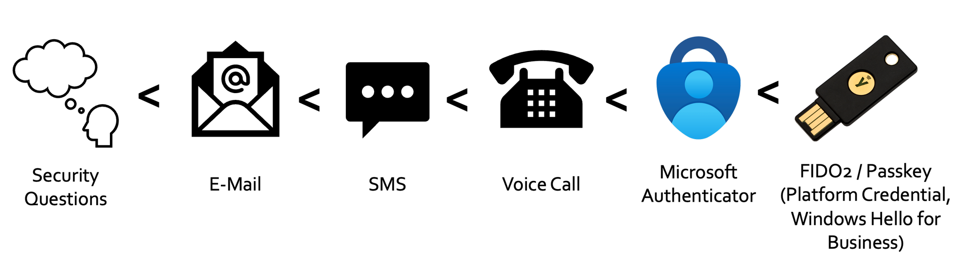 Top 10 Entra & Intune Security Tips