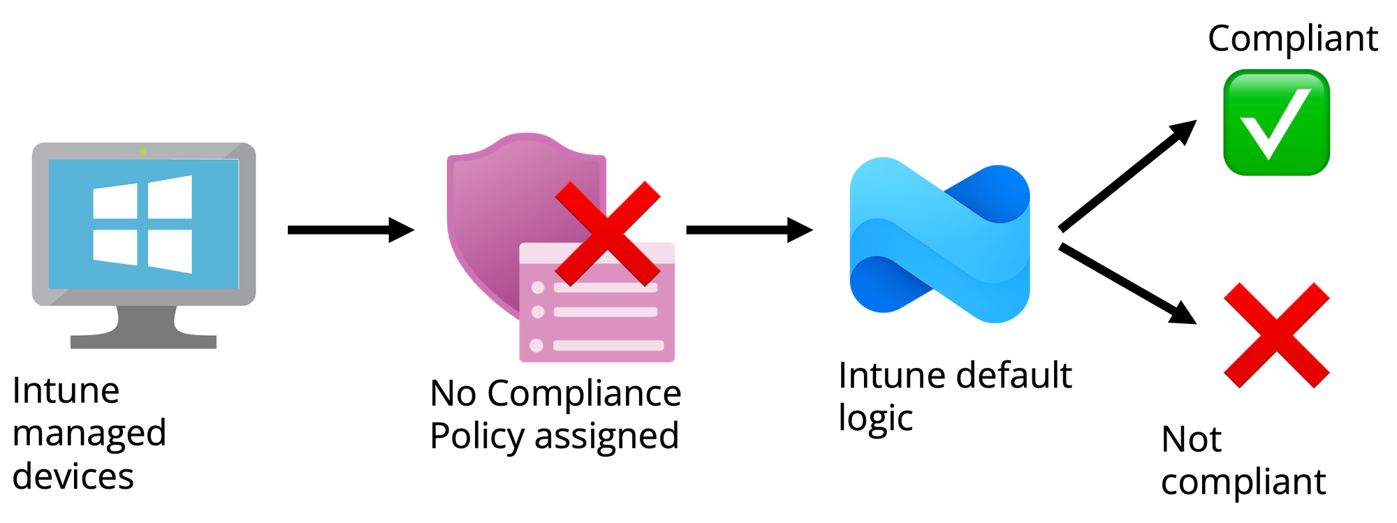 Top 10 Entra & Intune Security Tips