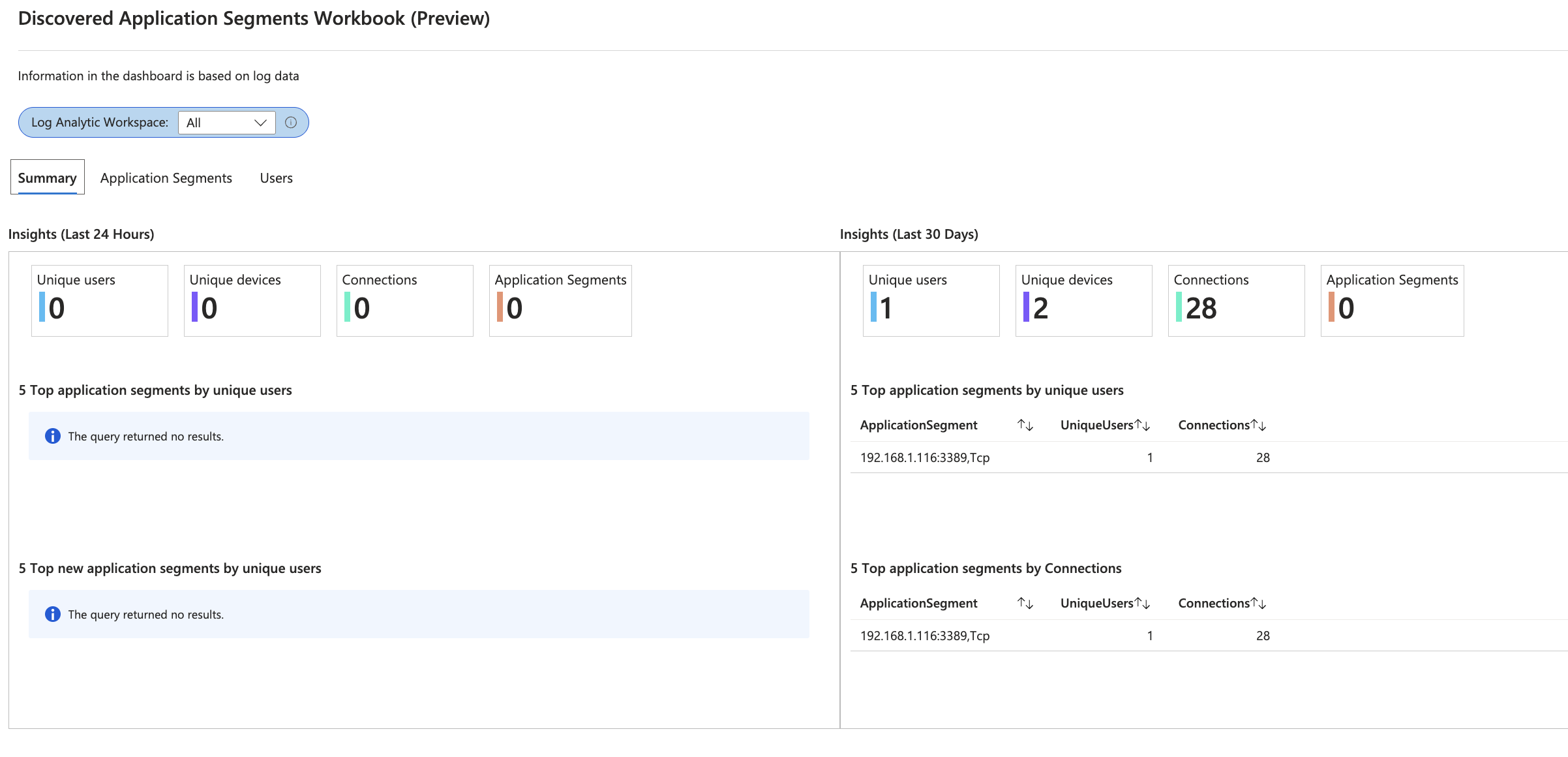 global-secure-access-unified-monitoring-logging